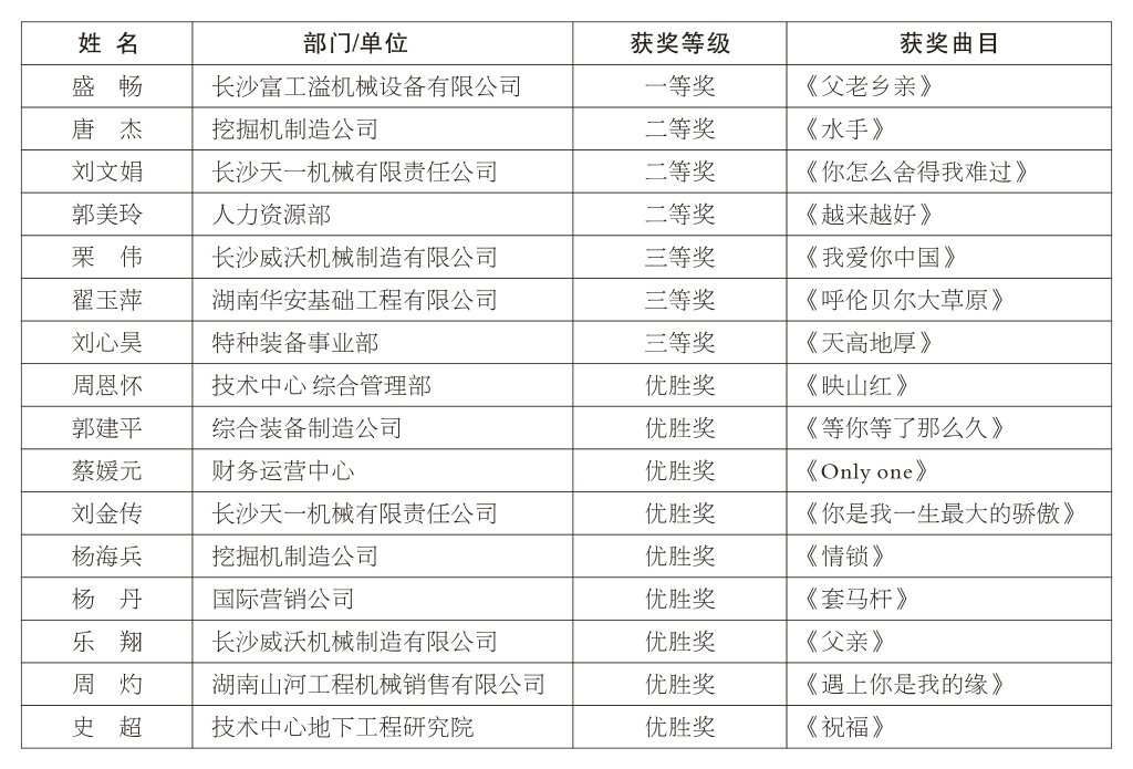 正青春、正能量，为“ezweb易利娱乐平台好声音”点赞