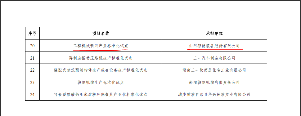 ezweb易利娱乐平台智能获省级标准化试点项目立项
