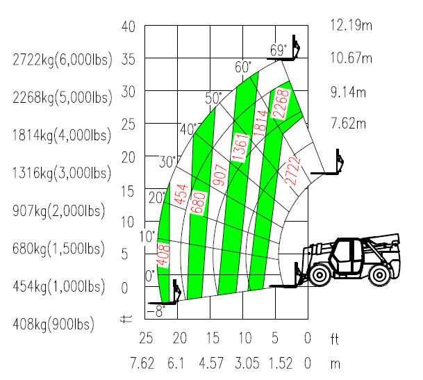 ezweb易利娱乐平台智能新品叉装车批量下线发往美国