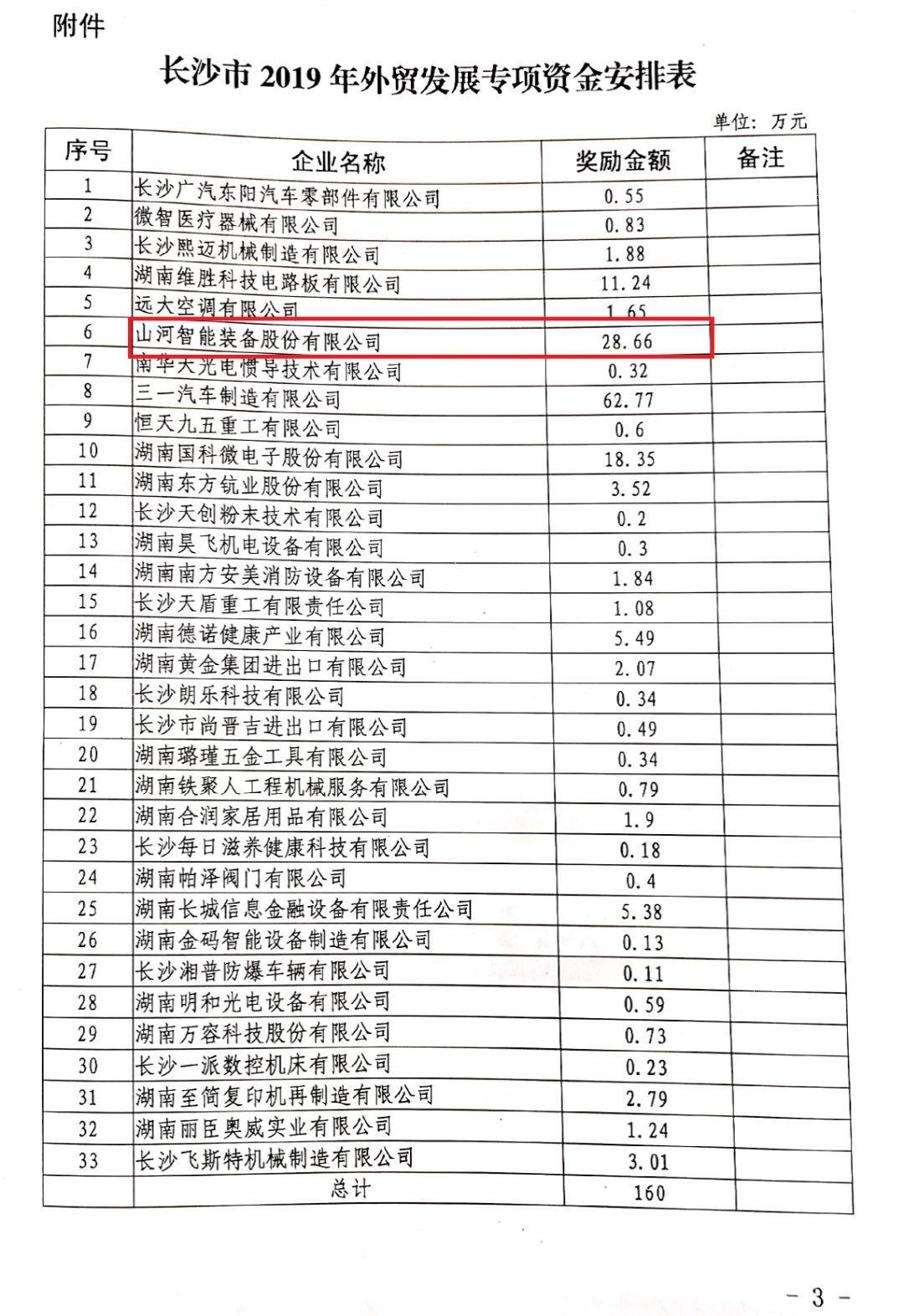ezweb易利娱乐平台智能喜获外贸资金奖励