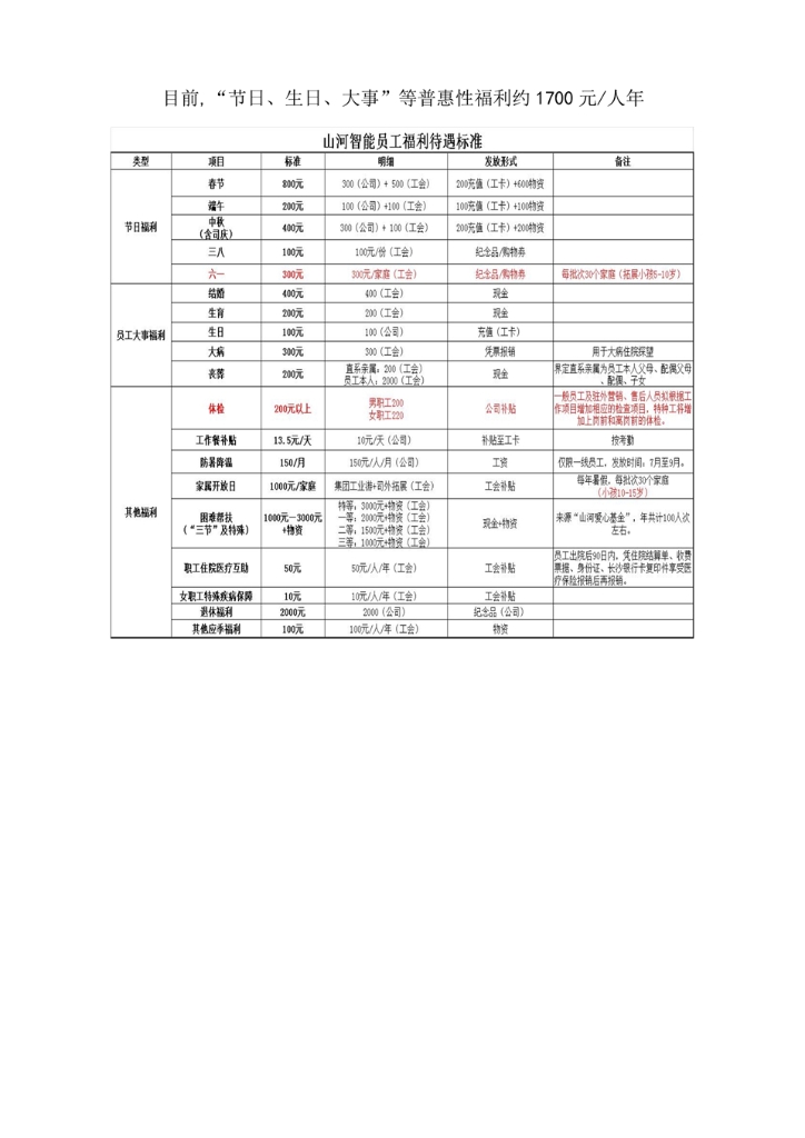 ezweb易利娱乐平台社会责任报告