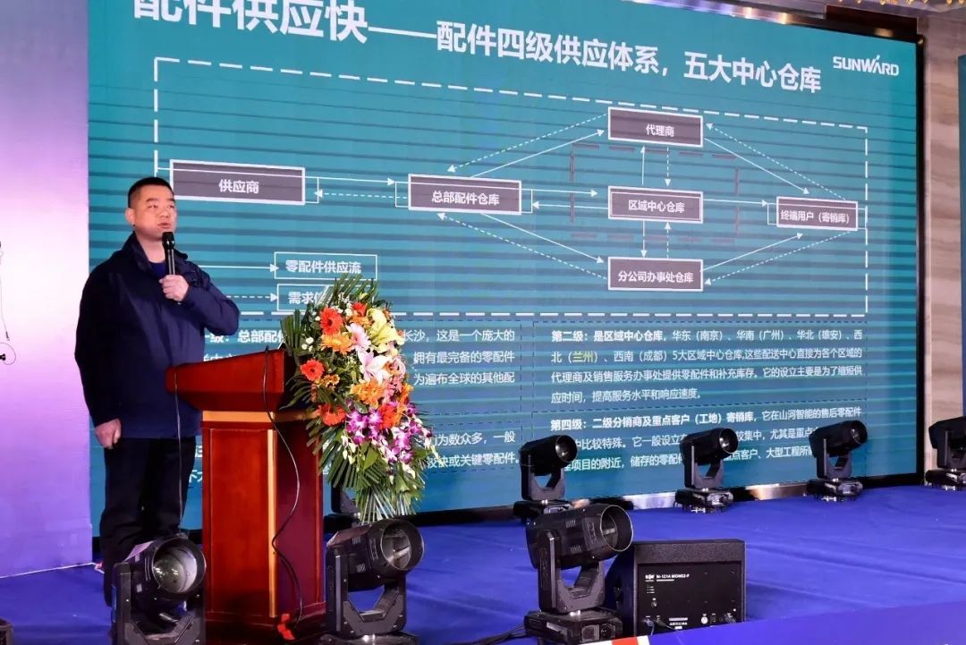 ezweb易利娱乐平台智能甘青区域天下客户交流会签单1.5亿