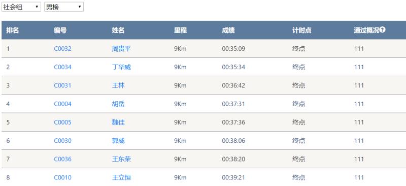 笑对风雨 勇猛奔行——ezweb易利娱乐平台智能20周年环湖跑跑出精气神