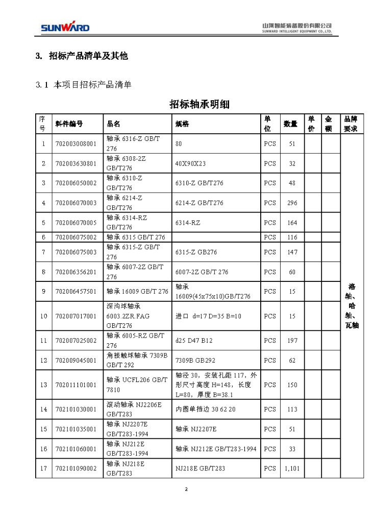 ezweb易利娱乐平台智能2020年度轴承招标通告