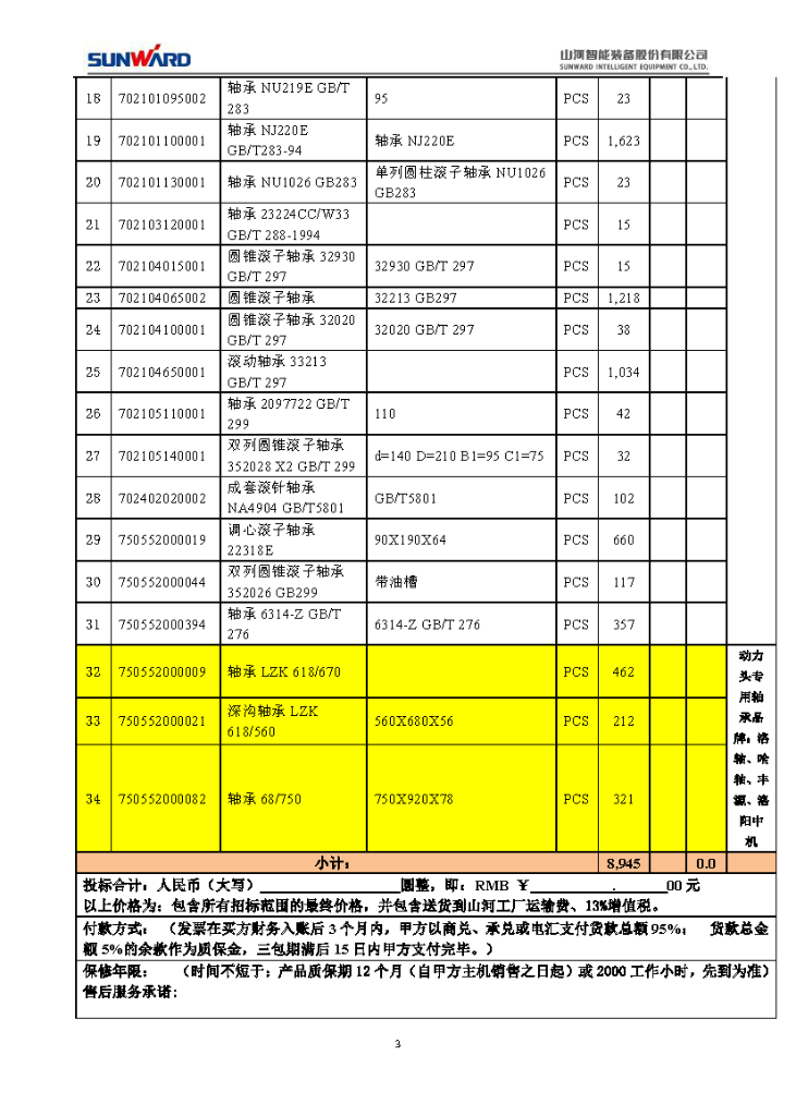 ezweb易利娱乐平台智能2020年度轴承招标通告