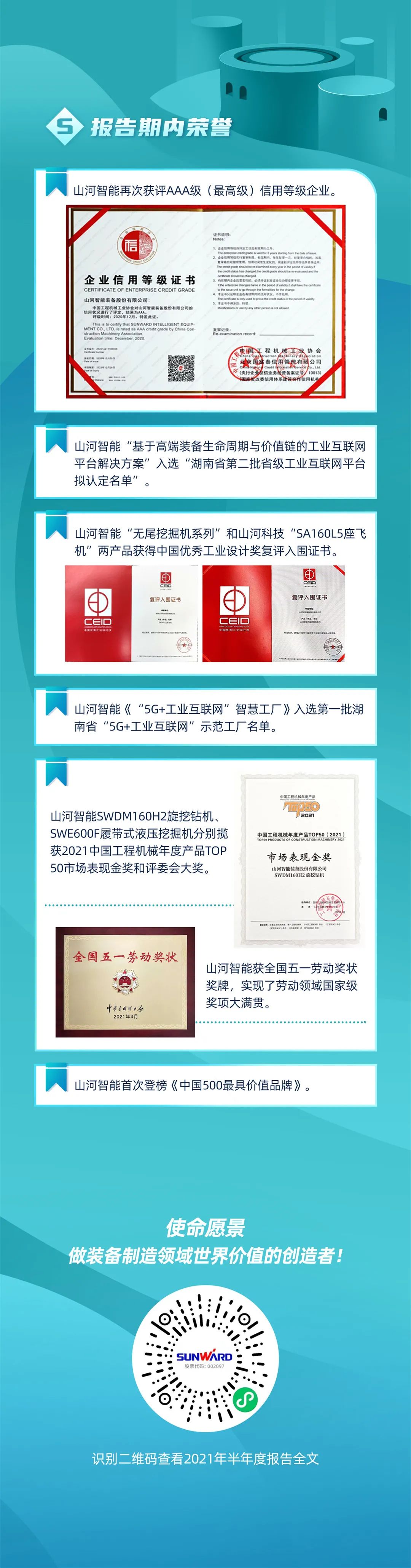 一图读懂ezweb易利娱乐平台智能2021年半年度报告