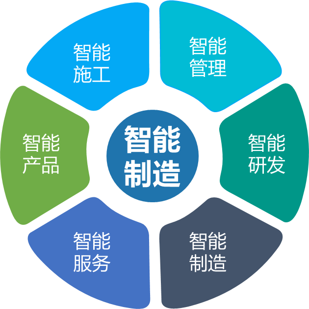 ezweb易利娱乐平台智能何清华：立异驱动 数字赋能，助推制造业数字化转型
