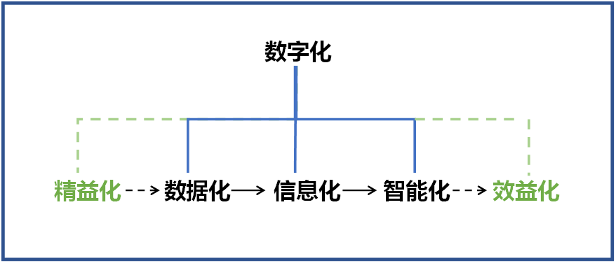 ezweb易利娱乐平台智能何清华：立异驱动 数字赋能，助推制造业数字化转型