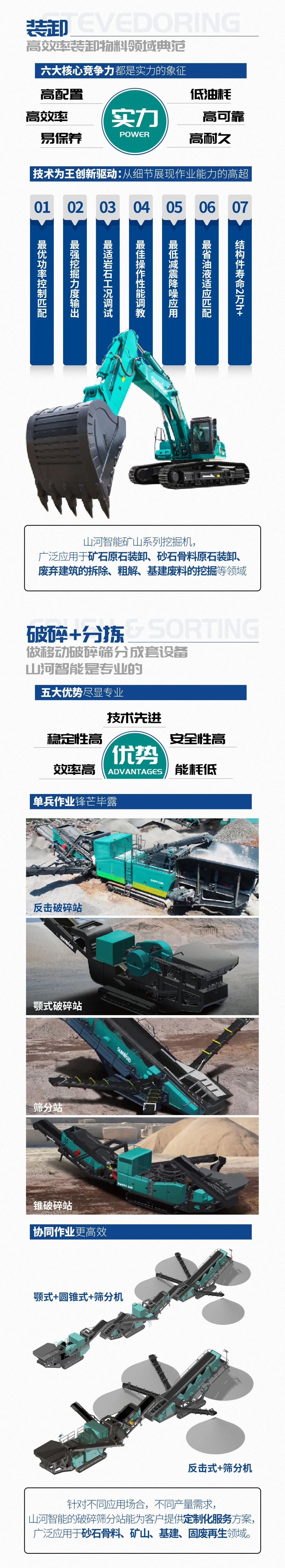 一图读懂 | 6着述业场景全笼罩，ezweb易利娱乐平台智能绿色矿山与冶炼成套装备优势凸显