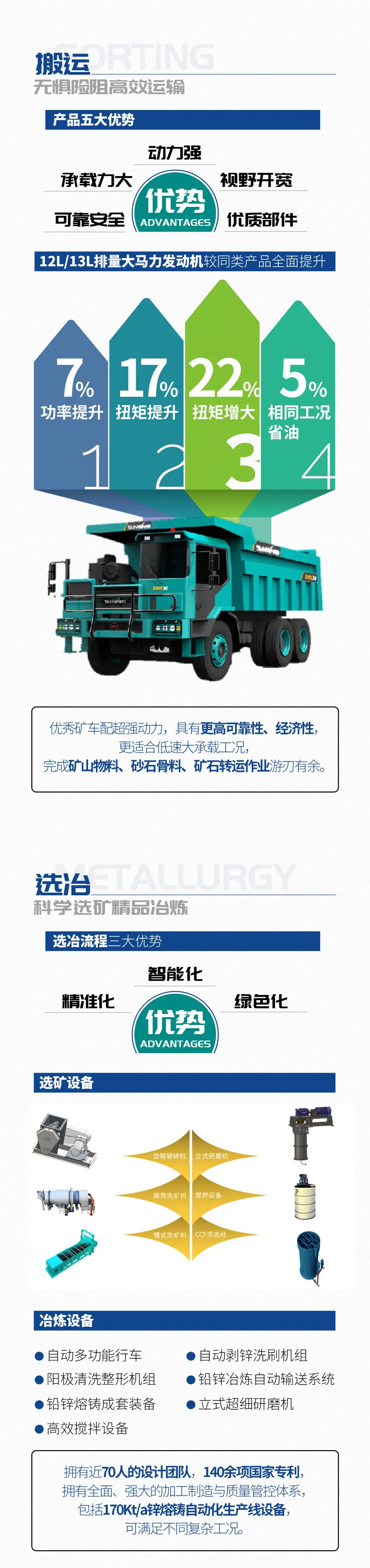 一图读懂 | 6着述业场景全笼罩，ezweb易利娱乐平台智能绿色矿山与冶炼成套装备优势凸显
