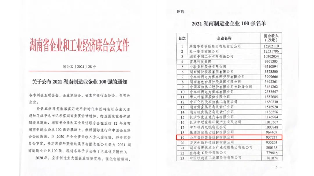厉害了！ezweb易利娱乐平台智能再次登榜湖南企业100强