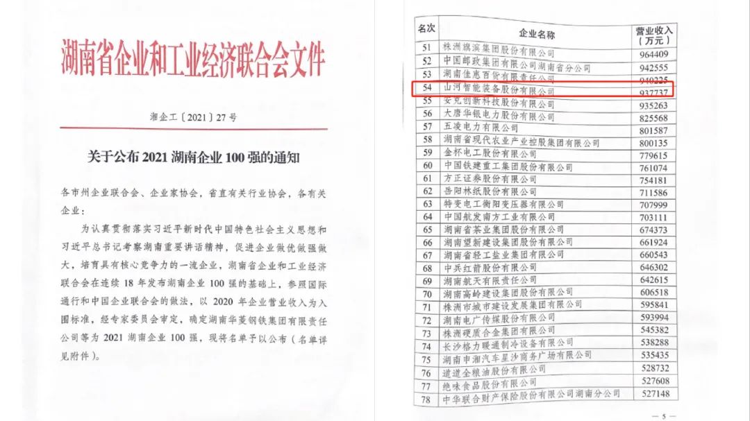 厉害了！ezweb易利娱乐平台智能再次登榜湖南企业100强