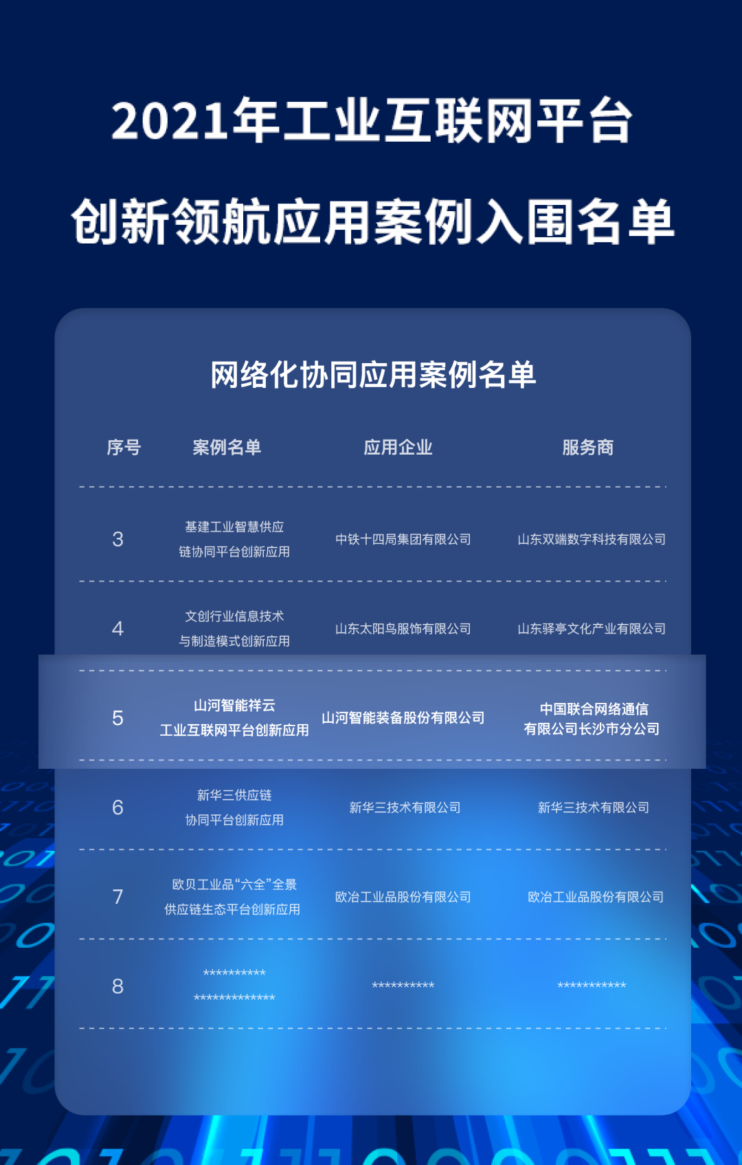又一国家级声誉!ezweb易利娱乐平台祥云入选“2021年工业互联网平台立异领航应用案例”