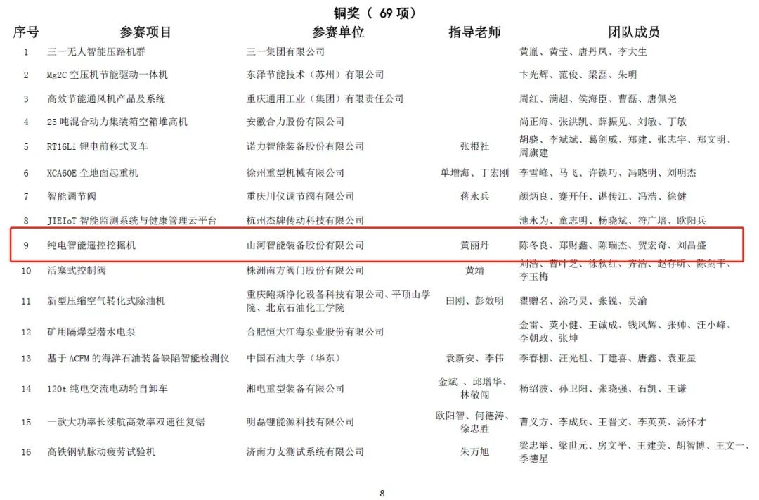 一金一铜二优异！ezweb易利娱乐平台智能斩获“华辰杯”多个大奖