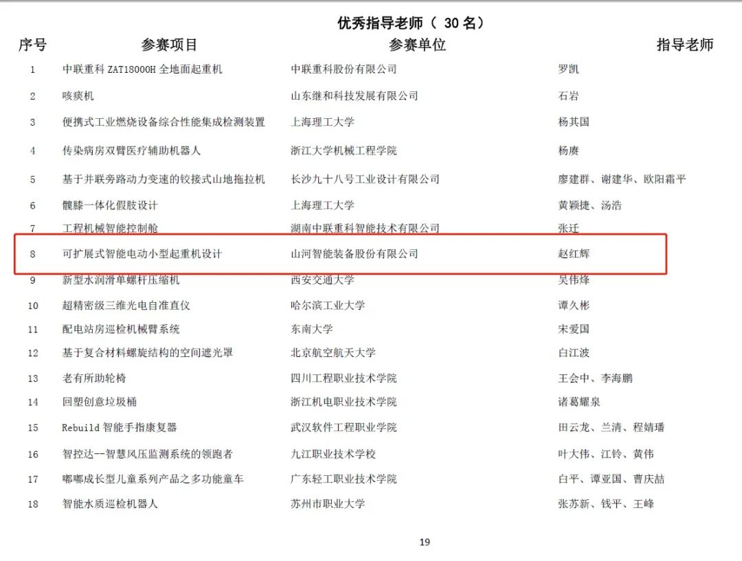 一金一铜二优异！ezweb易利娱乐平台智能斩获“华辰杯”多个大奖