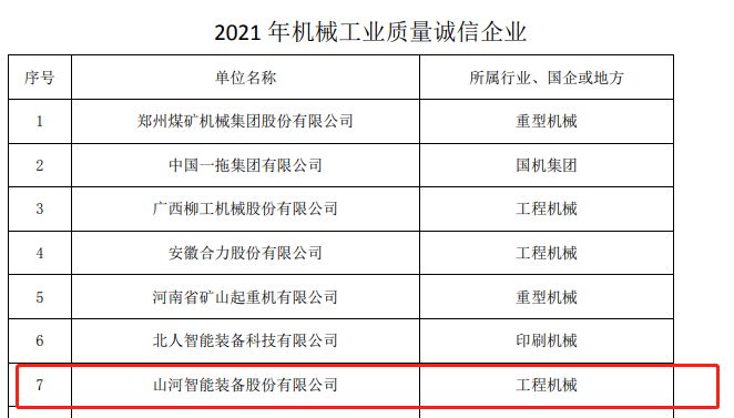 包办所有！ezweb易利娱乐平台智能荣获多项中国机械工业大奖