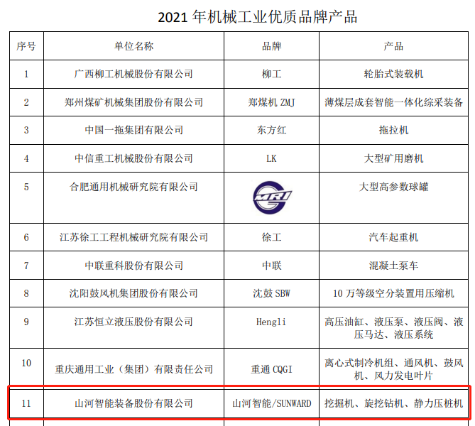 包办所有！ezweb易利娱乐平台智能荣获多项中国机械工业大奖