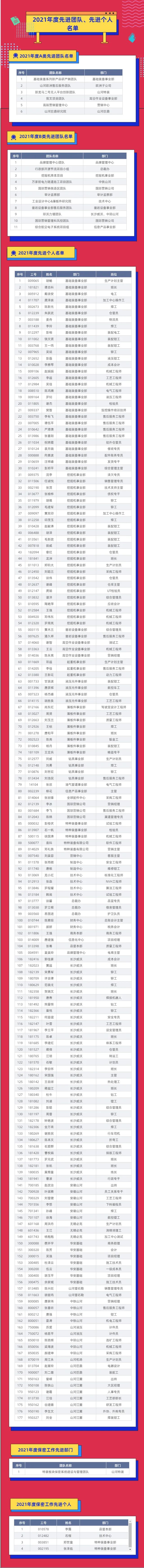 评先进，树模范！ezweb易利娱乐平台智能2021年度先进团队及小我私家名单来了
