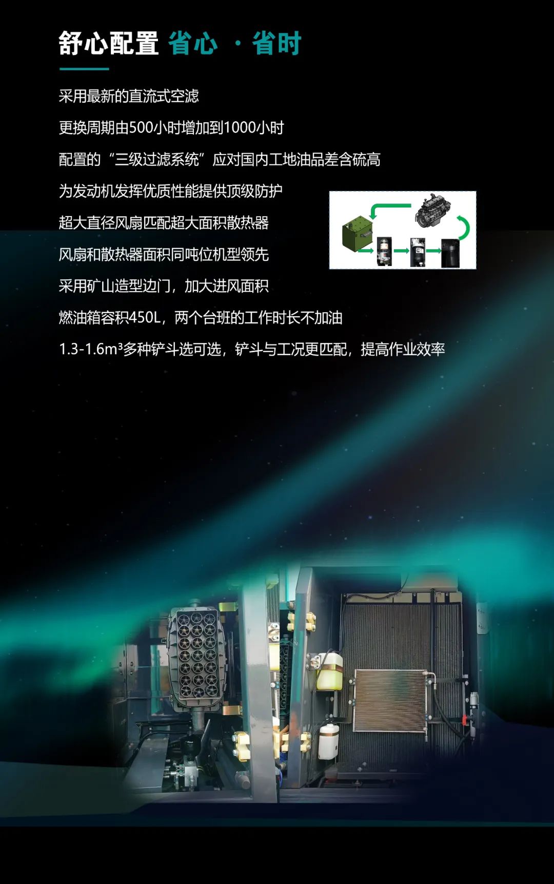 一图读懂 | 高配、高效！ezweb易利娱乐平台智能新一代26吨级挖掘机助您“掘”胜千里