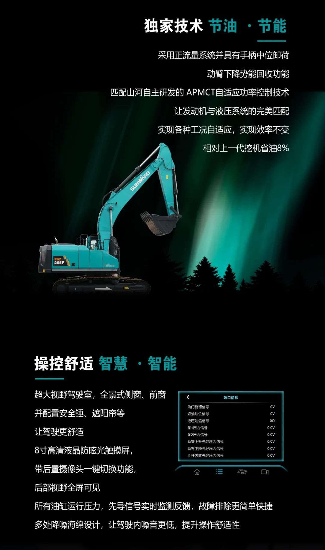 一图读懂 | 高配、高效！ezweb易利娱乐平台智能新一代26吨级挖掘机助您“掘”胜千里