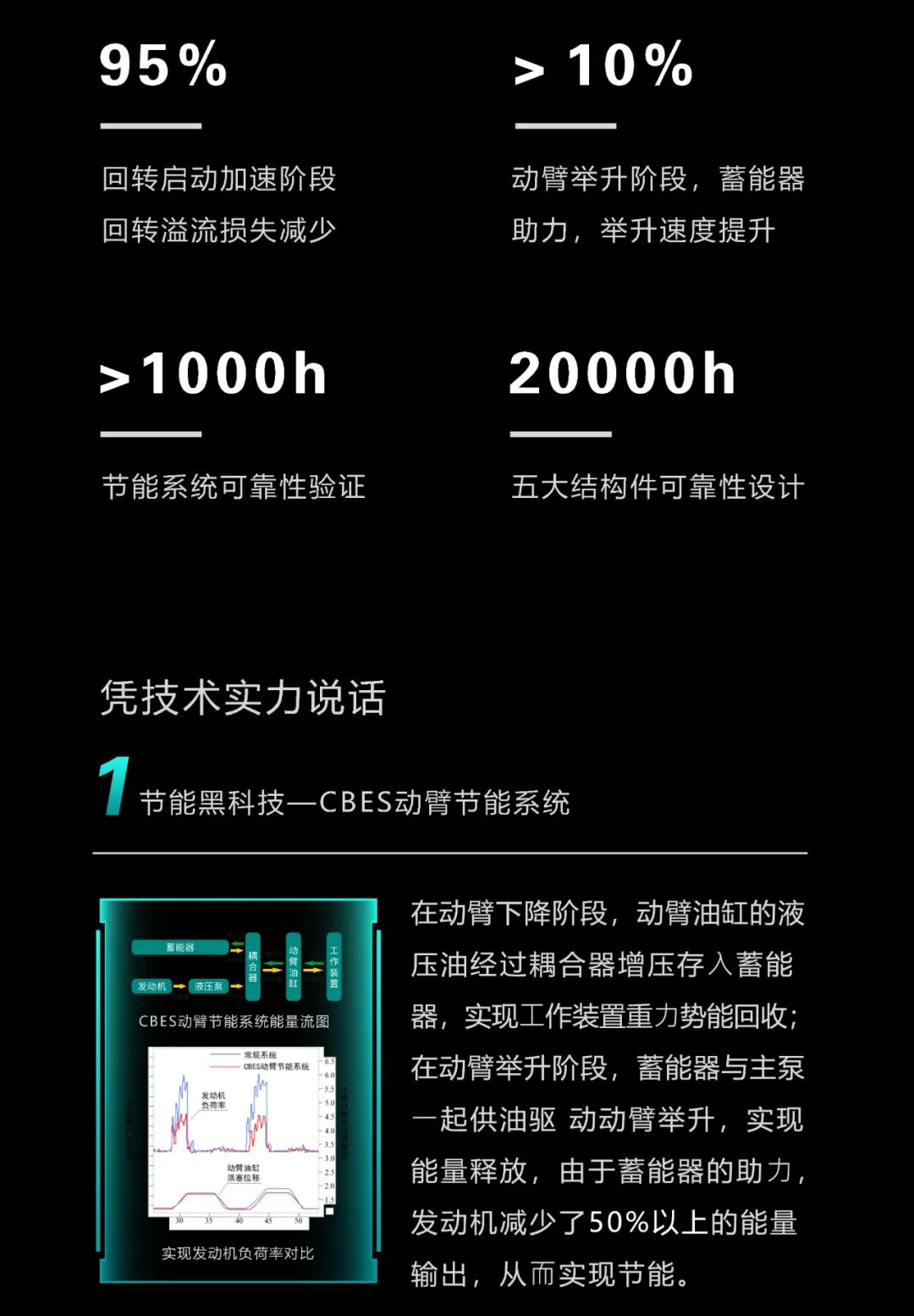 一图读懂 | 一年至少省出20万！ezweb易利娱乐平台智能节能“黑科技”产品来了