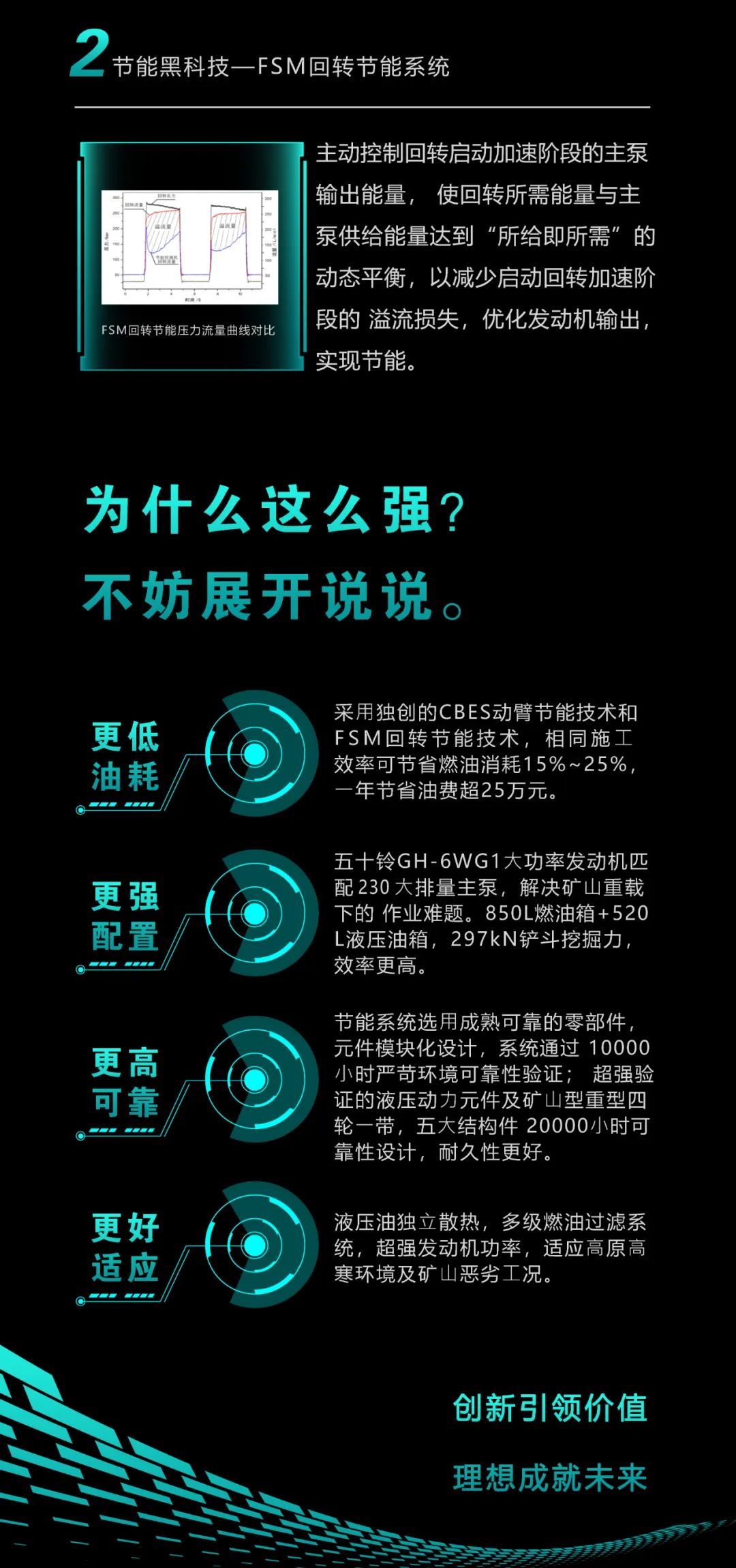 一图读懂 | 一年至少省出20万！ezweb易利娱乐平台智能节能“黑科技”产品来了