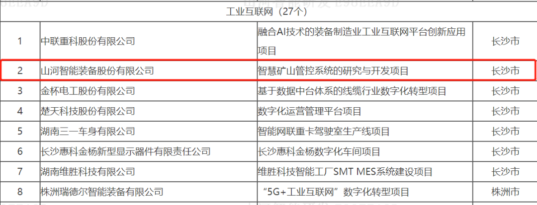 数字化新基建的“弄潮儿”！ezweb易利娱乐平台智能两项目入选2022年湖南省“数字新基建”标记性项目