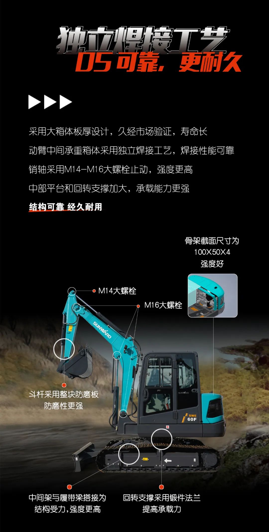 一图读懂 | 献礼七一 · ezweb易利娱乐平台智能SWE60F挖掘机低碳来袭