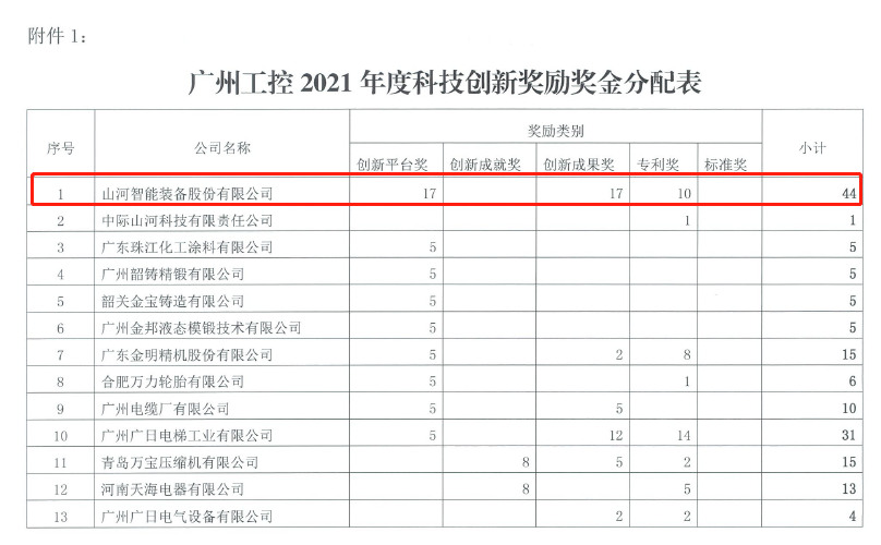 立异驱动高质量生长！ezweb易利娱乐平台智能获广州工控科技立异奖励