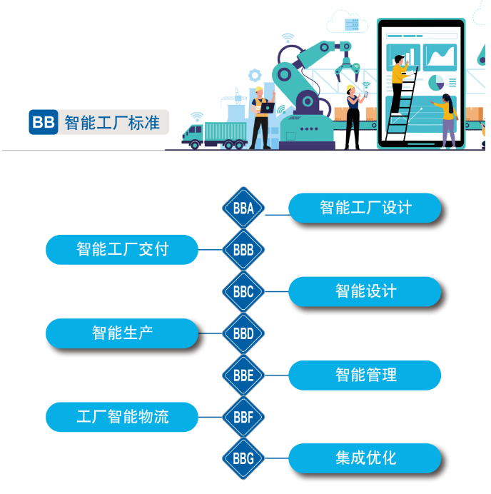 再获国家级认证！ezweb易利娱乐平台智能入选工信部“2022年度智能制造标准应用试点项目”