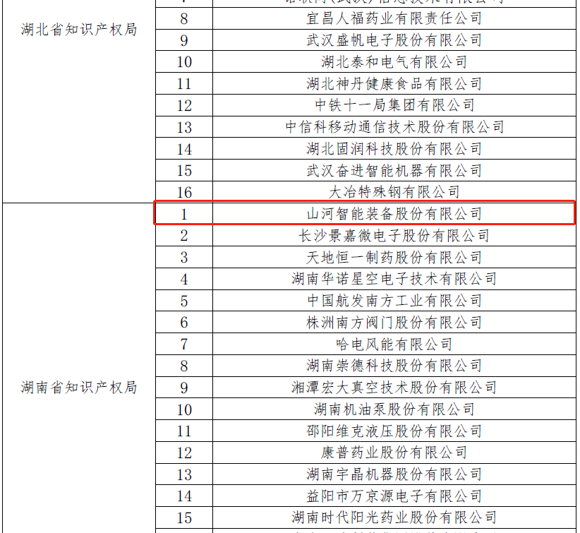 再获国家级声誉！ezweb易利娱乐平台智能获评“国家知识产权树模企业”