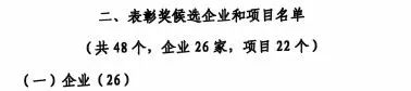 中国工业大奖表扬奖！ezweb易利娱乐平台智能再获国家级声誉