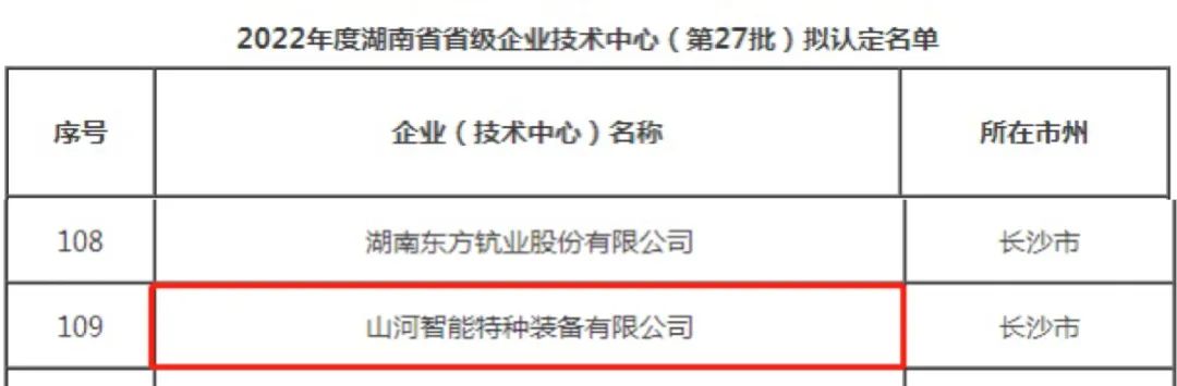 立异引领高质量生长！ezweb易利娱乐平台特装荣获“湖南省省级企业手艺中心”认定