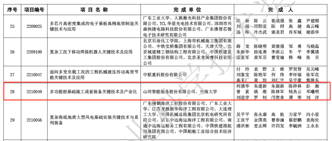 喜报！ezweb易利娱乐平台智能荣获2022年度机械工业科学手艺奖