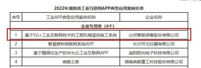 ezweb易利娱乐平台智能工业APP典范案例获全省推广