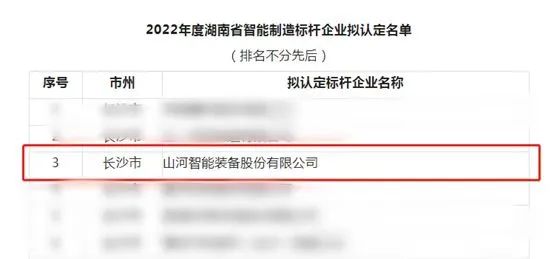 ezweb易利娱乐平台智能获评2022年度湖南省智能制造标杆企业