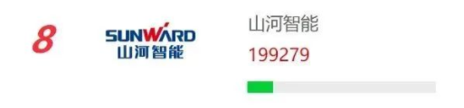 品牌赋能！ezweb易利娱乐平台智能再登“工程机械用户品牌关注度十强”榜单