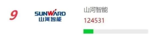 品牌赋能！ezweb易利娱乐平台智能再登“工程机械用户品牌关注度十强”榜单