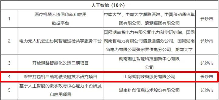 科技赋能农业强国建设！ezweb易利娱乐平台智能这小我私家工智能项目入选《湖南省“数字新基建”100个标记性项目名单》