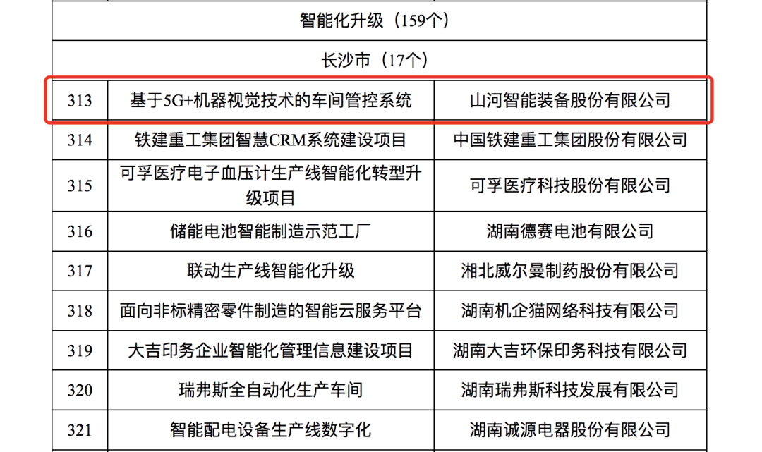 ezweb易利娱乐平台智强人工智能项目入选《2023年湖南省制造业数字化转型“三化”重点项目名单》