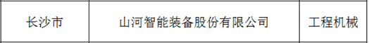 立异、协同、生长！ezweb易利娱乐平台智能入选《先进制造业龙头企业清单》