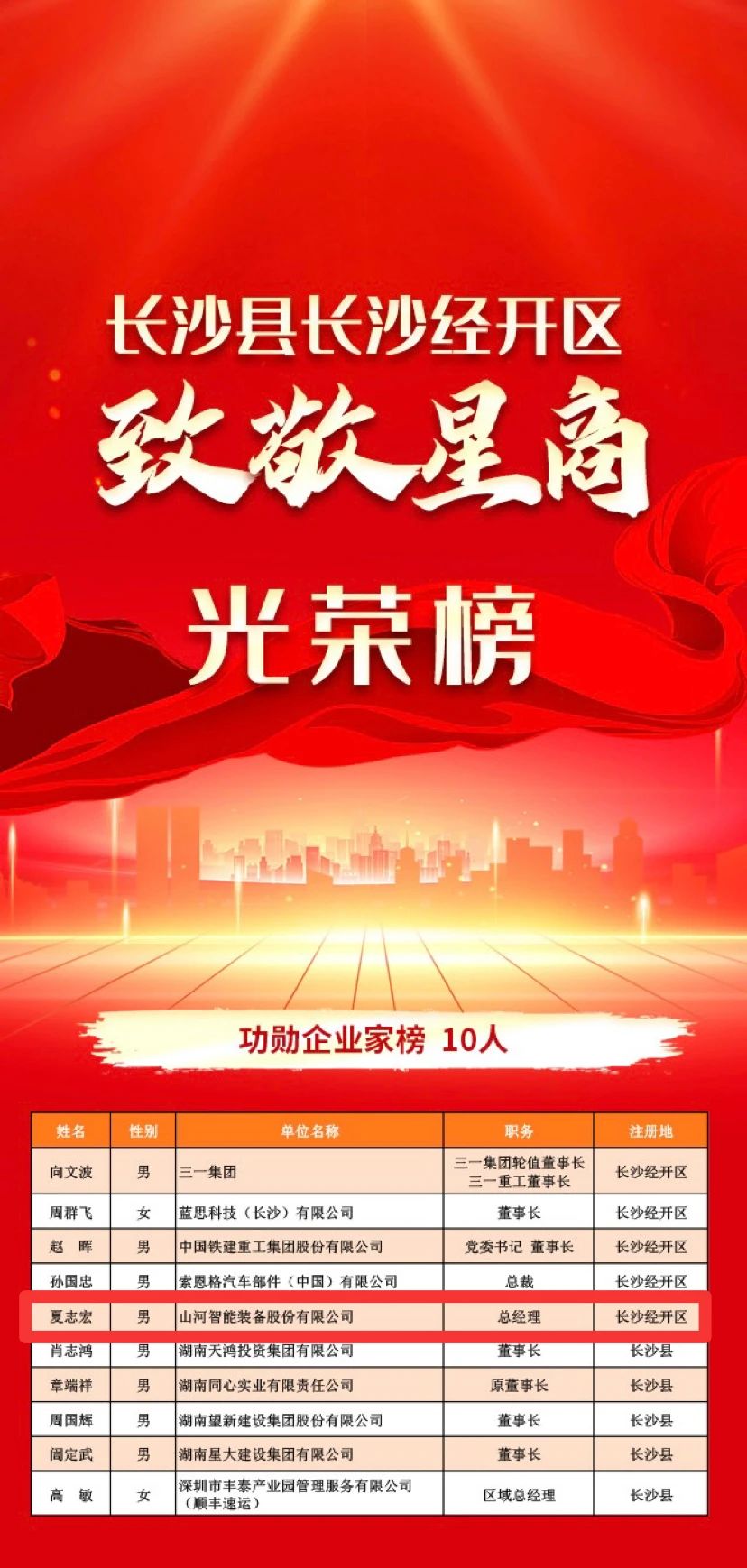 ezweb易利娱乐平台智能总司理夏志宏荣获长沙经开区“功勋企业家”声誉称呼