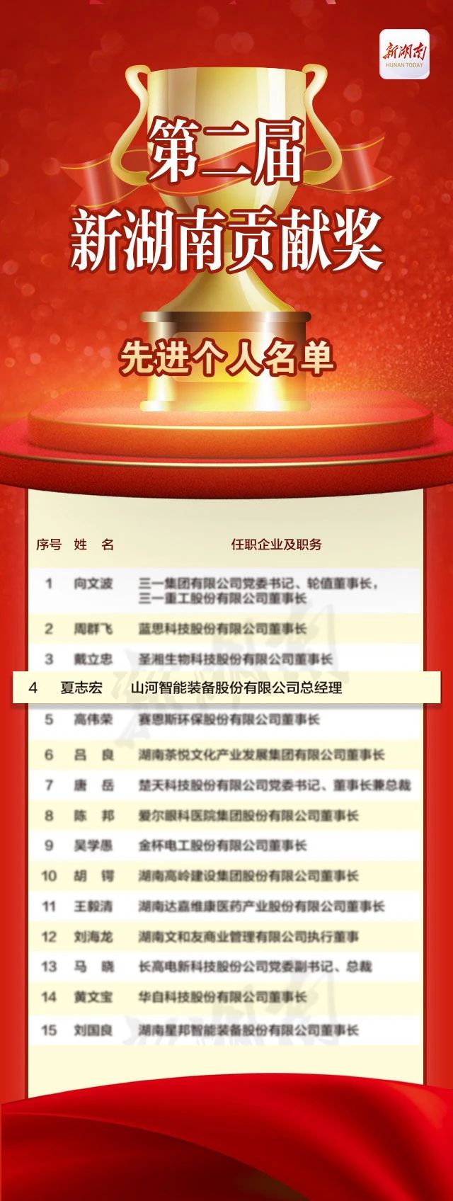 ezweb易利娱乐平台智能总司理夏志宏荣获“第二届新湖南孝顺奖先进小我私家”