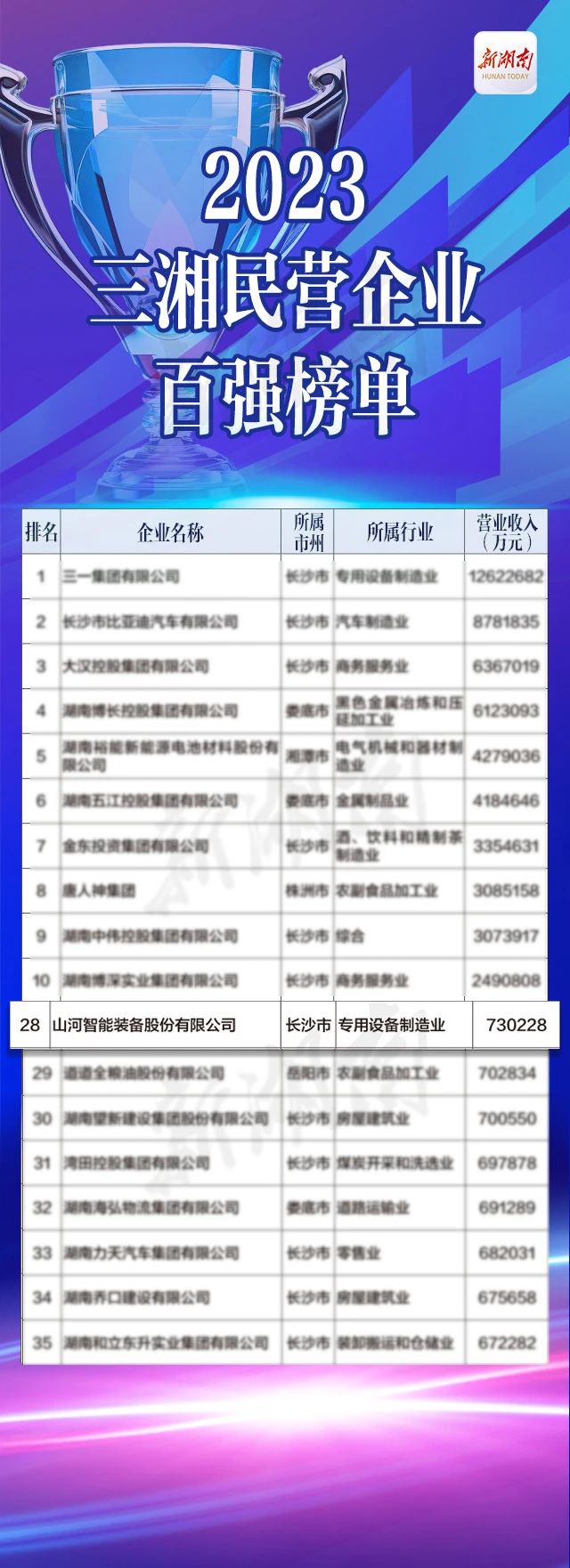 ezweb易利娱乐平台智能总司理夏志宏荣获“第二届新湖南孝顺奖先进小我私家”