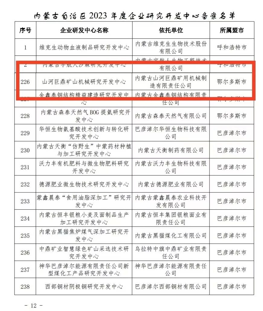 喜报！ezweb易利娱乐平台巨鼎矿山机械研究开发中心获内蒙古自治区企业研发中心认定