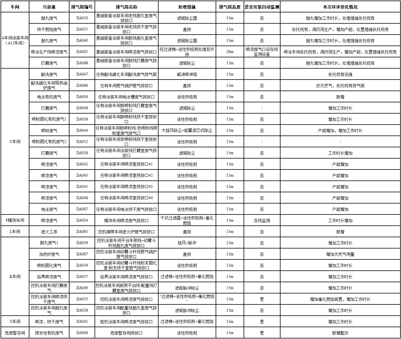 ezweb易利娱乐平台工业城一期工程（一、二阶段）改扩建项目建成公示
