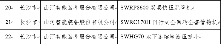 再上省级榜单！ezweb易利娱乐平台智能三款产品获“湖南省省级工业新产品”认定