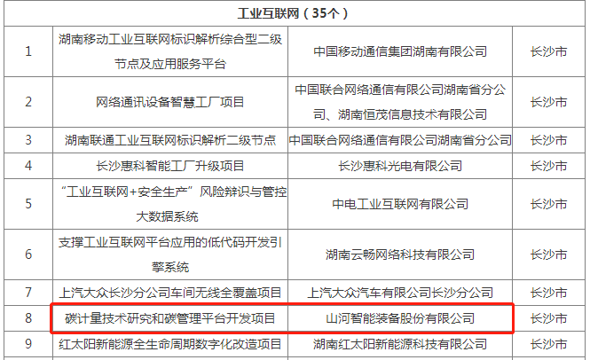 绿色领航，数智偕行！ezweb易利娱乐平台智能入选2024湖南省“数字新基建”100个标记性项目