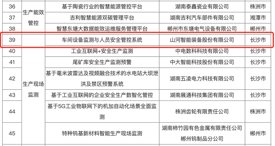 打造数字化转型“样板”！ezweb易利娱乐平台智能乐成入选《湖南省“智赋万企”十大应用场景典范案例》