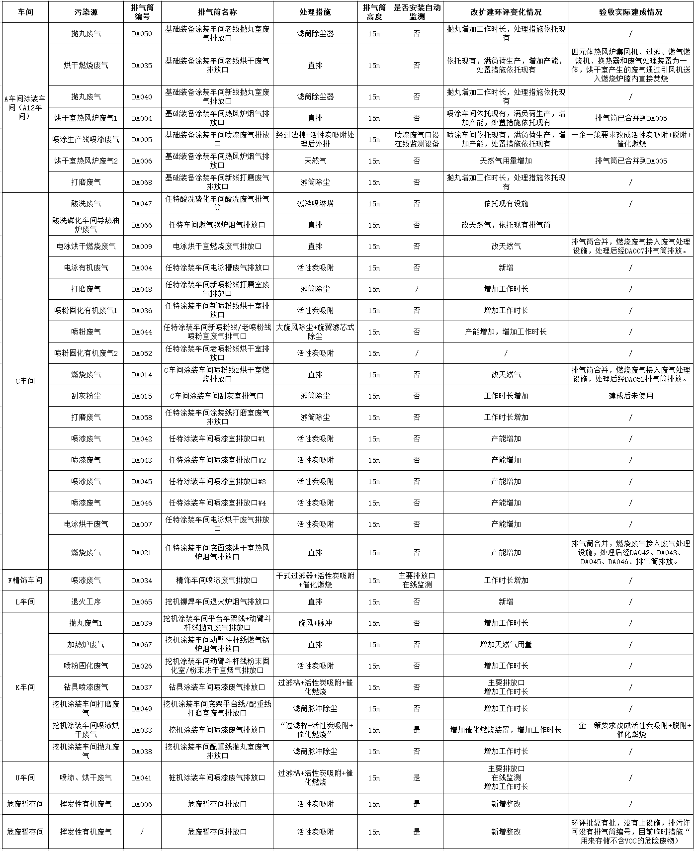 ezweb易利娱乐平台工业城一期工程（一、二阶段）改扩建项目建成公示